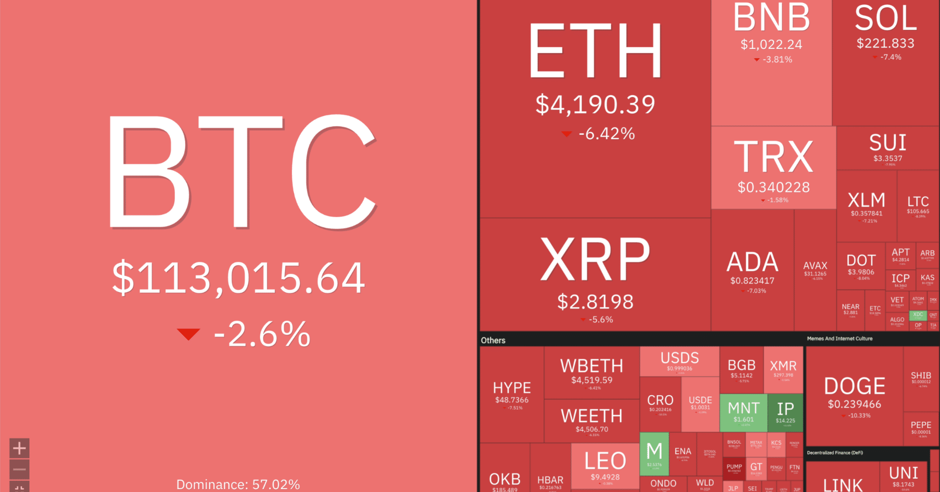2025年9月22日 仮想通貨全面安──暴落要因と「AIグリッド」が示した強み｜samur_ai