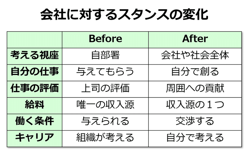 会社のスタンス