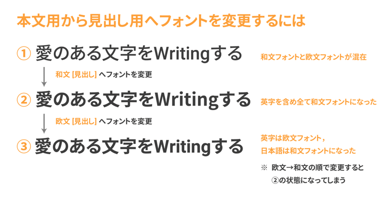 Powerpoint スライドで使うフォントは テーマのフォント を使うべし Skmks Note Powerpoint スライドで使うフォントは テーマのフォント を使うべし Skmks Note