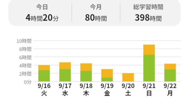 カリフォルニア州司法試験（Cal Bar）受験体験記｜bentaro_law