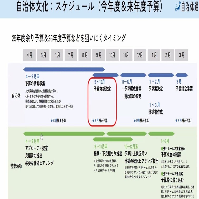 自治体ビジネスの基本：1年間のスケジュールと攻略法｜KIZUNA