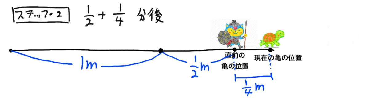 [Introduction to Mathematics in 5 Minutes] Infinite Addition Learned ...