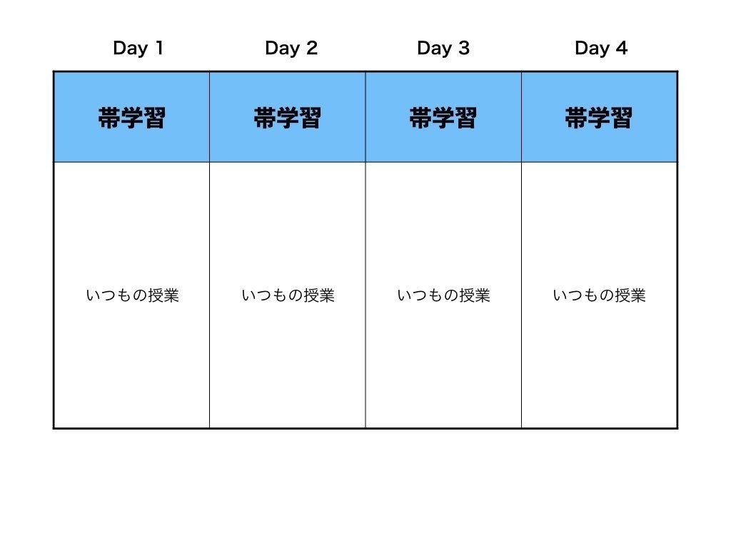 中学校英語の帯学習について 松本涼一 Note