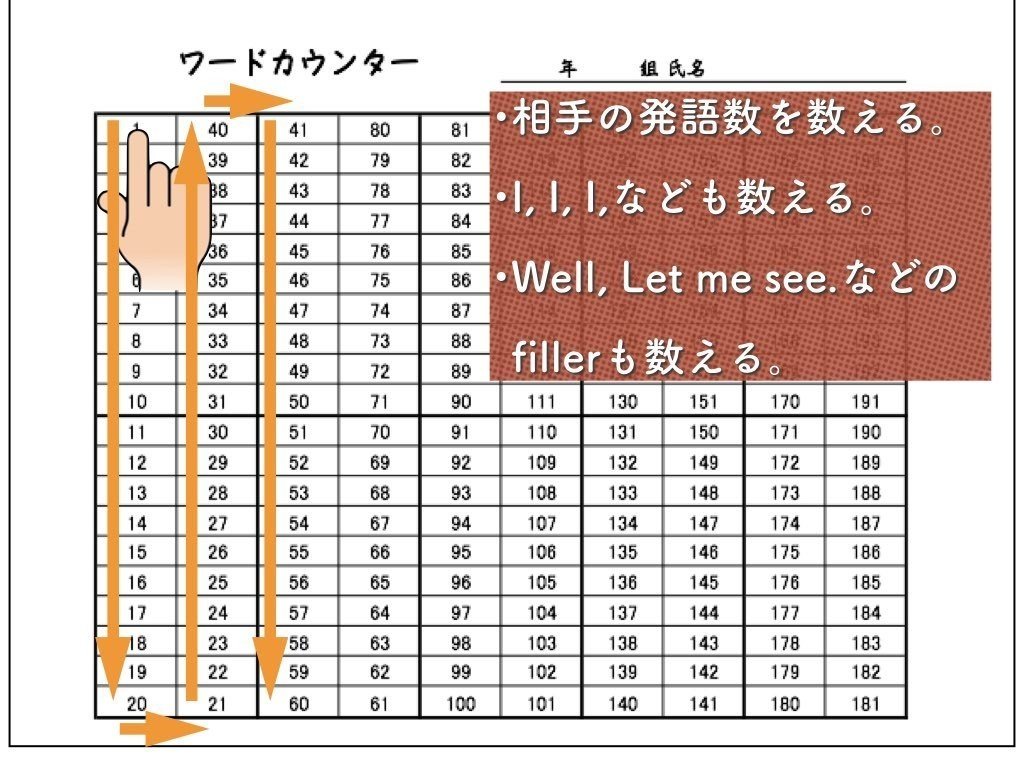中学校英語の帯学習について 松本涼一 Note