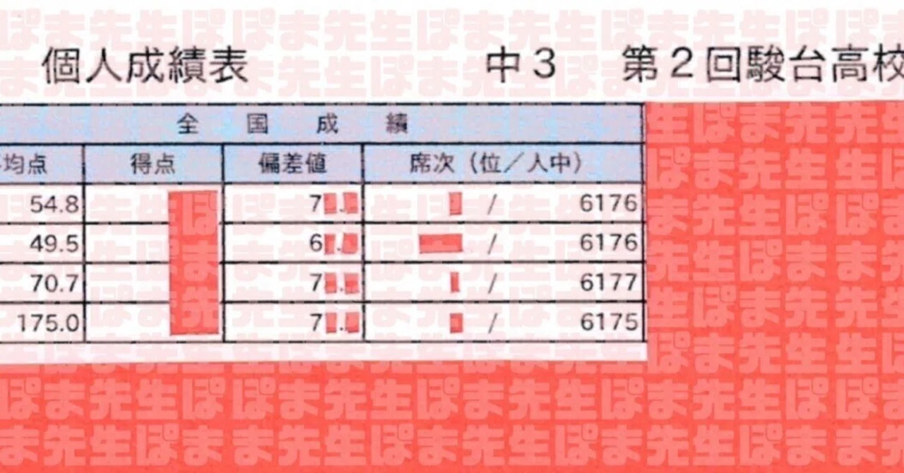 塾通いせずに全国トップ（国語 英語 偏差値70超え 早慶 合格 確実 