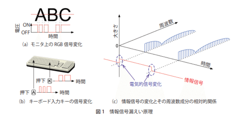 図8