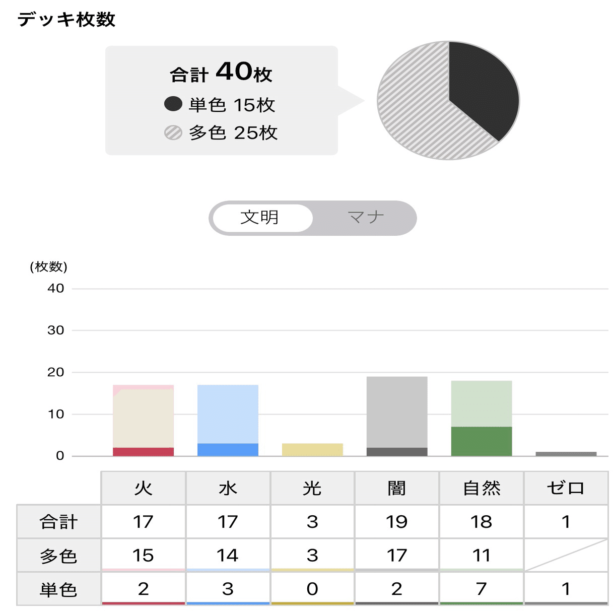 4c封殺のディアスZ｜ここにいる