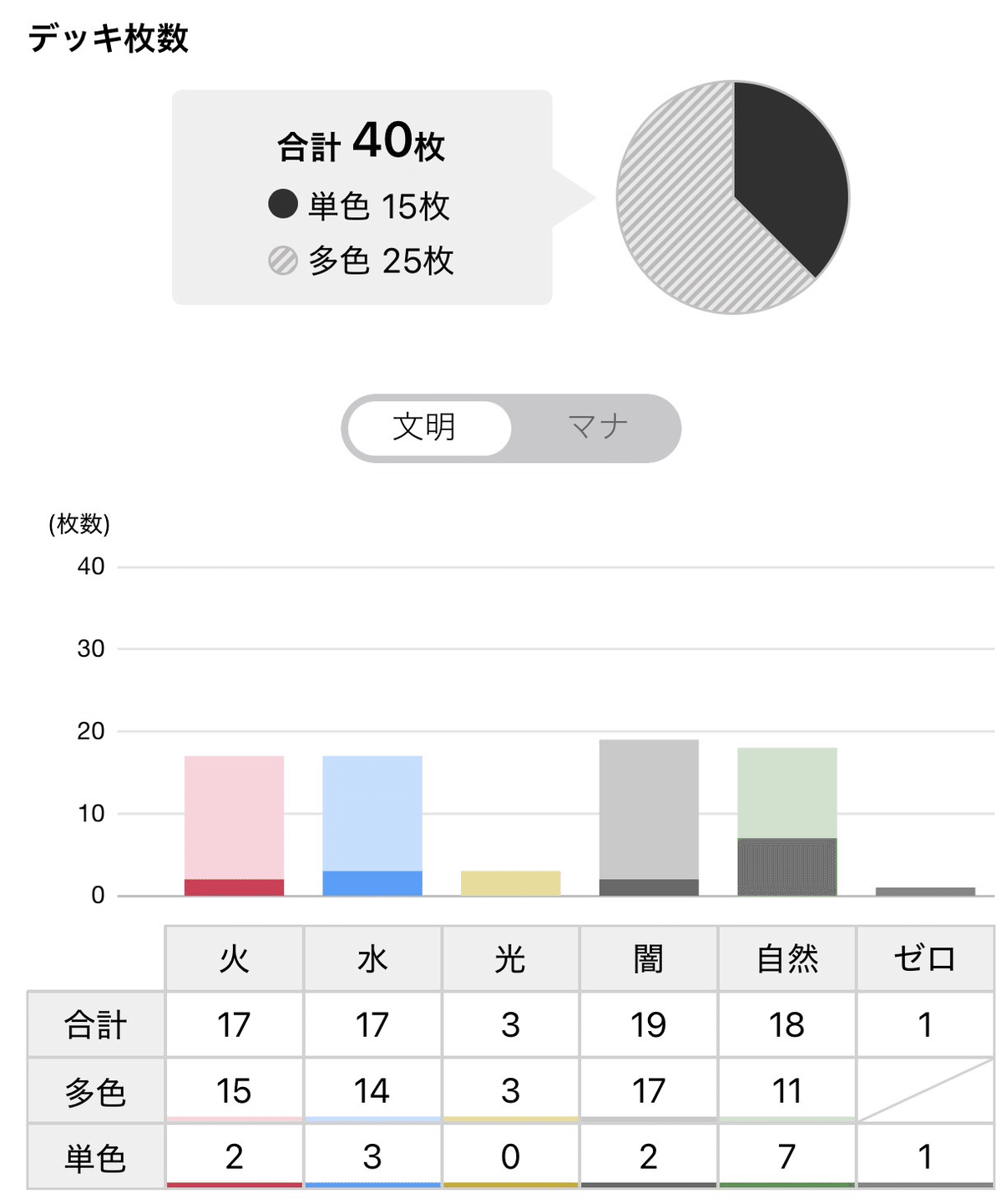 ディアスZ 4枚 4c封殺のディアスZ｜ここにいる