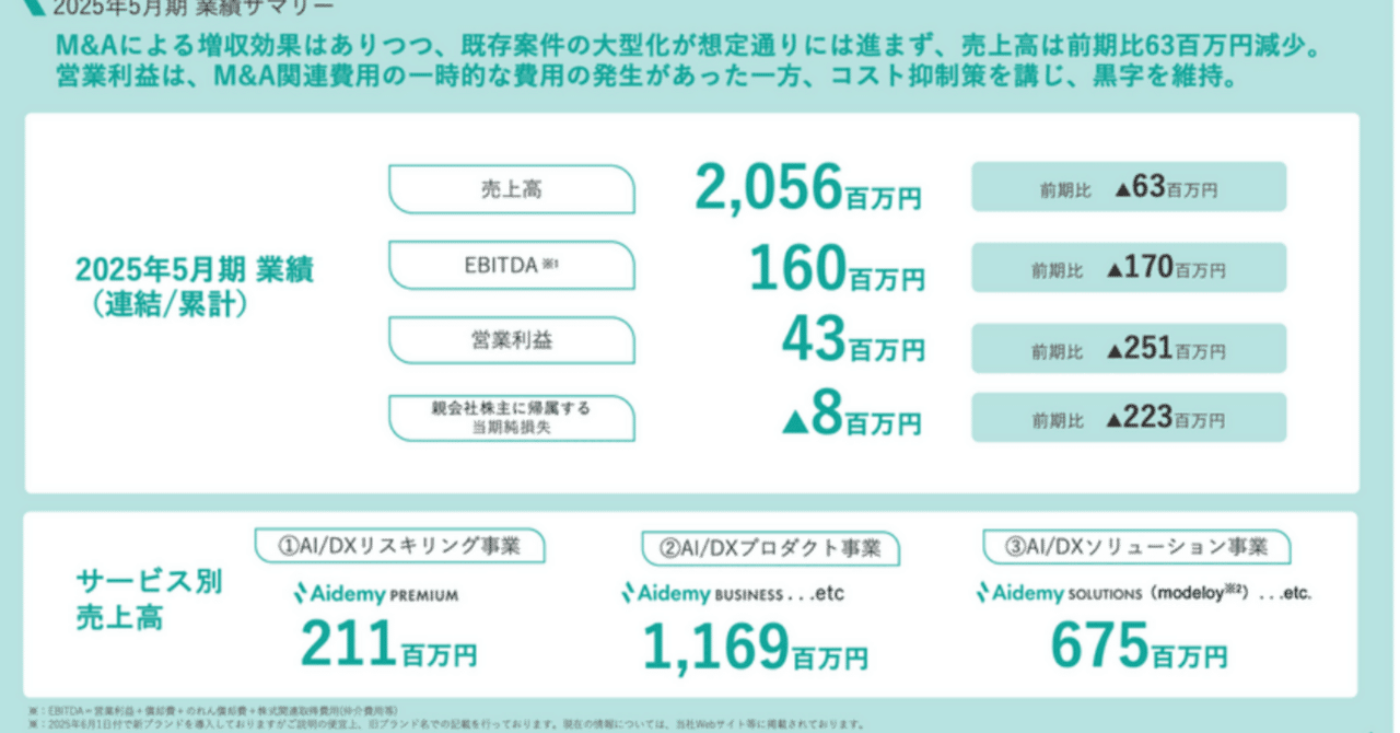 上場2年目での決断 — 人材市場から見たAidemyの「選択」｜EPIC PARTNERS,Inc