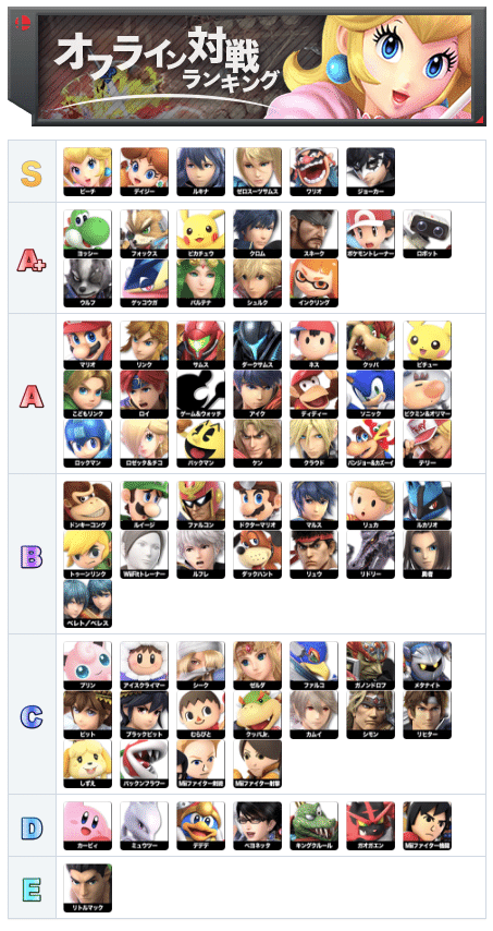 スマブラ 最強 キャラ ランキング