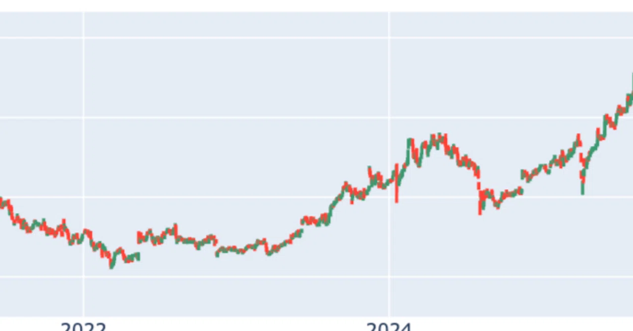 [Python] Money Forward Extension Part 2｜valueinvestor 
