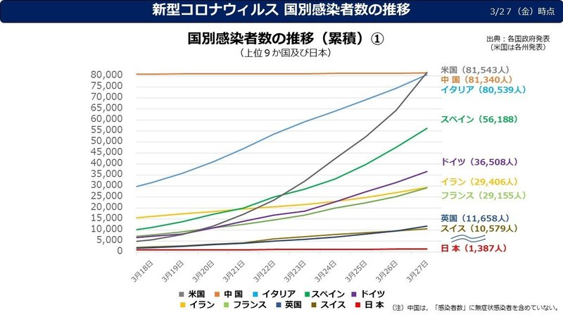 Pandeic 瀬戸際 何故か国交断絶した国から 断る 洋風菓子i Note