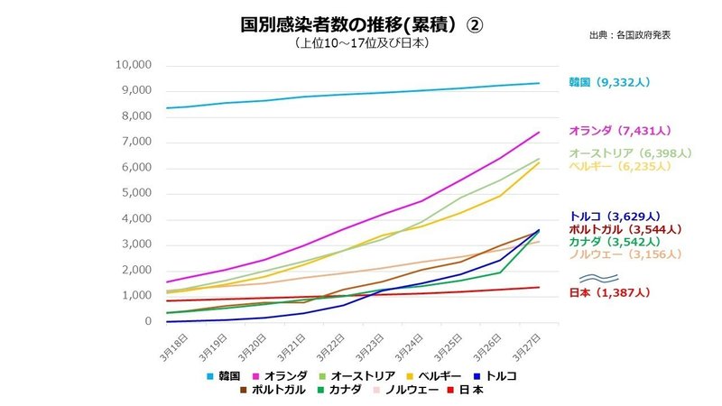 Pandeic 瀬戸際 何故か国交断絶した国から 断る 洋風菓子i Note Pandeic 瀬戸際 何故か国交断絶した国から 断る 洋風菓子i Note