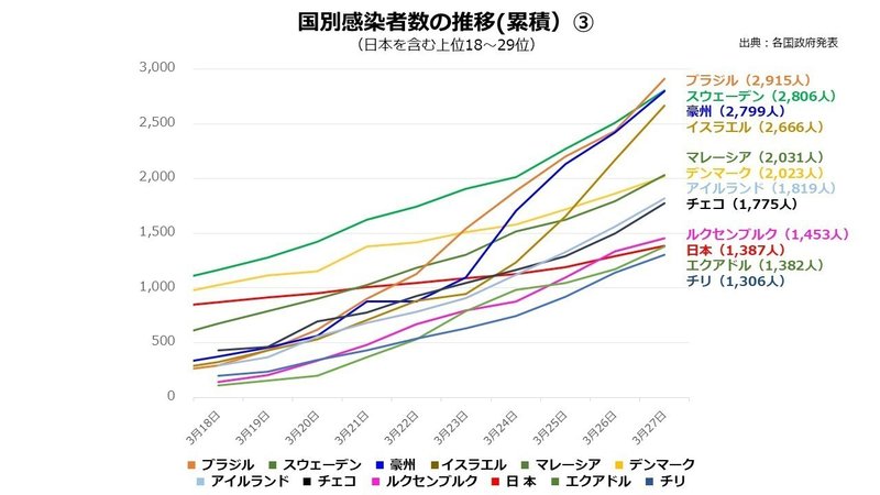 Pandeic 瀬戸際 何故か国交断絶した国から 断る 洋風菓子i Note