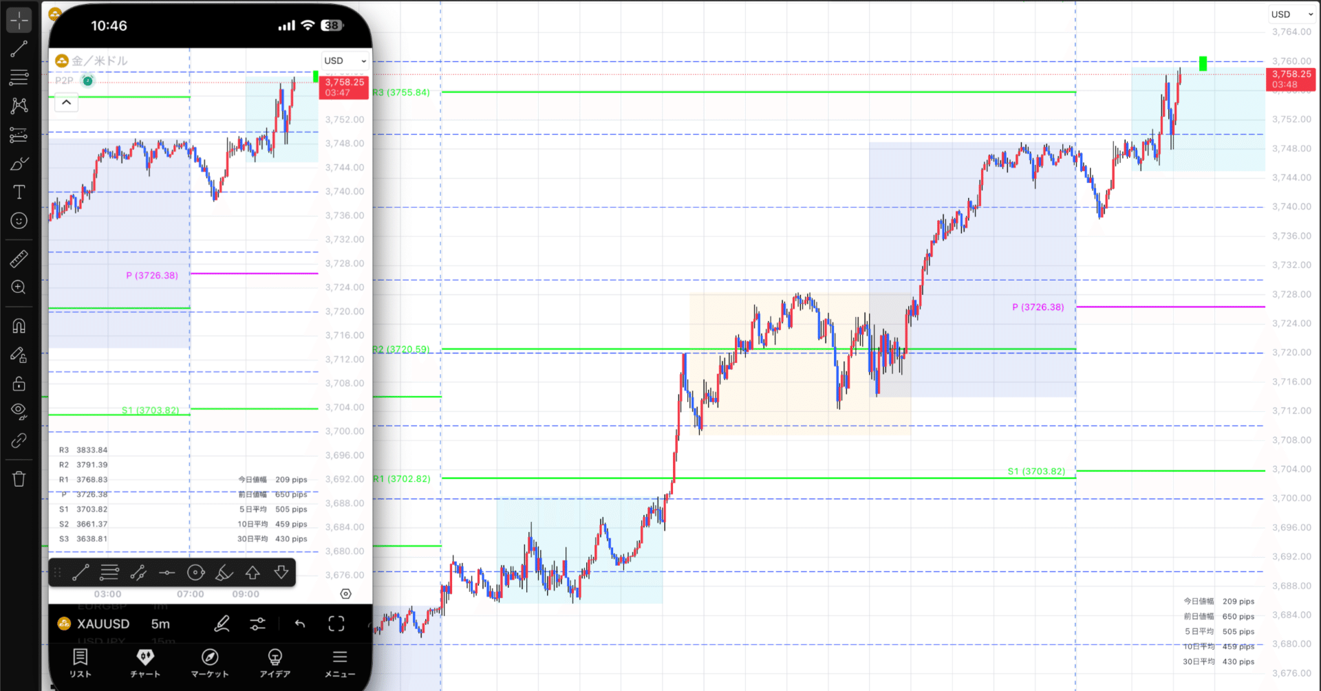 FX】スマホでやるかPCでやるか。チャート画面どっちで見るか問題｜ぽじみ（100トレ）