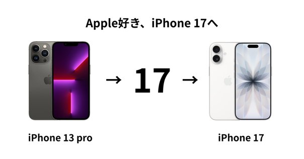本日見つけた意外なレアモン!】Apple iPhone 13 ブルー(背面