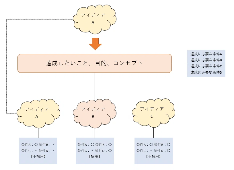 コンセプトベース_コンペ形式