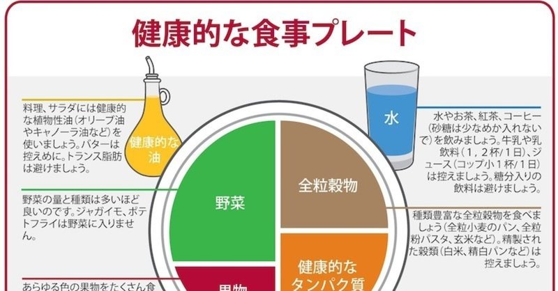 がんや糖尿病などを予防することができる食事とは何か 田中亮裕 Note がんや糖尿病などを予防することができる食事とは何か 田中亮裕 Note