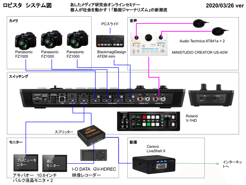 ロビスタシステム図