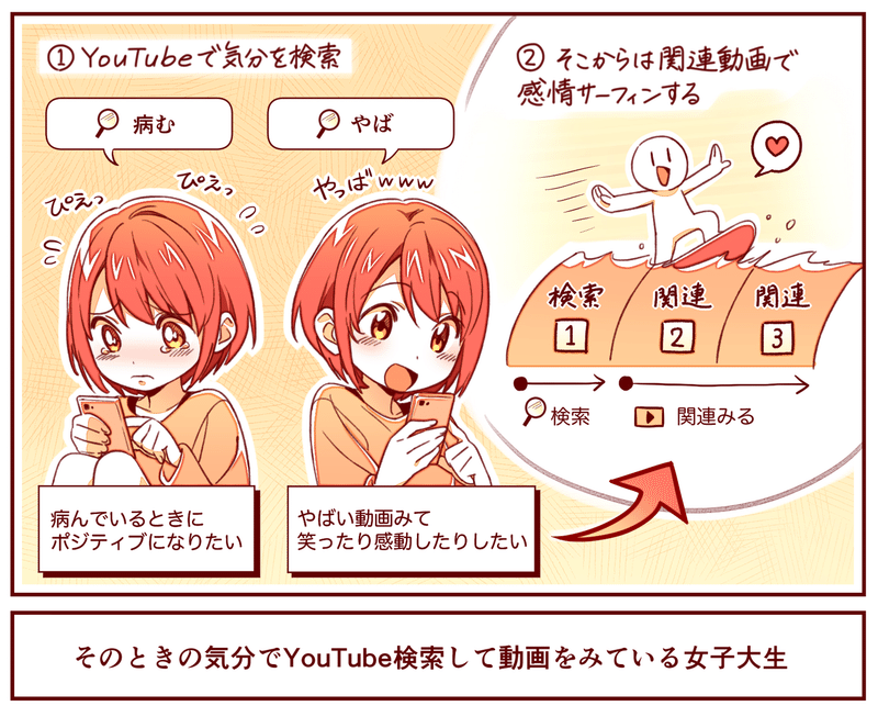 Youtubeで いまの感情 を検索して動画を感情サーフィンする女子大生の話 いまの気分 なりたい気分から動画をみはじめる アプリマーケティング研究所 Youtubeで いまの感情 を検索して動画を感情サーフィンする女子大生の話 いまの気分 なりたい気分から動画をみはじめる アプリマーケティング研究所