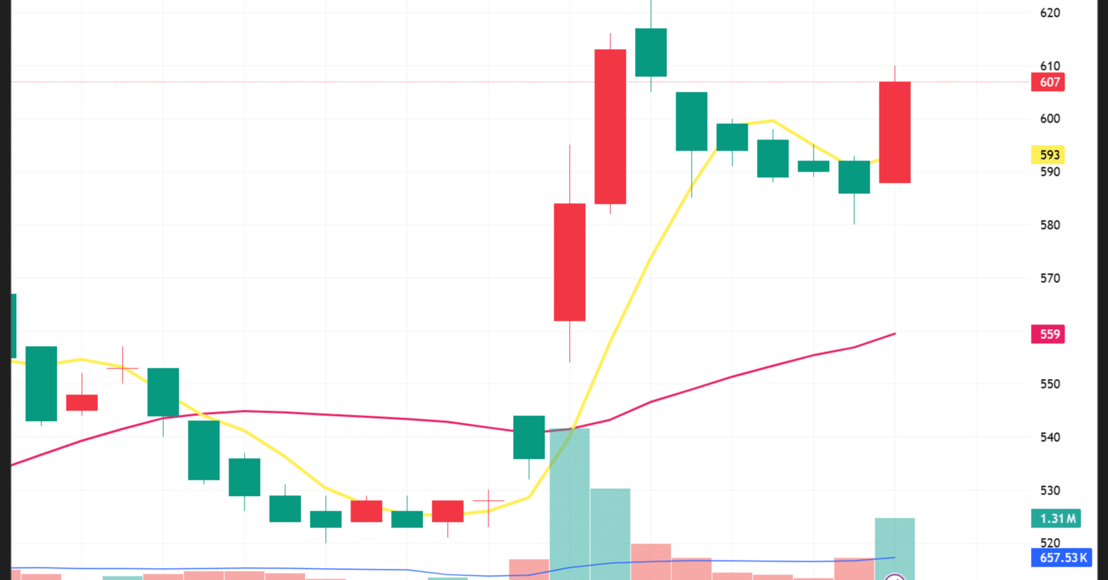 9月22日時点・ゴールデンクロス後の“初押し”をチャートで学ぶ！｜YUMINO KAIEI