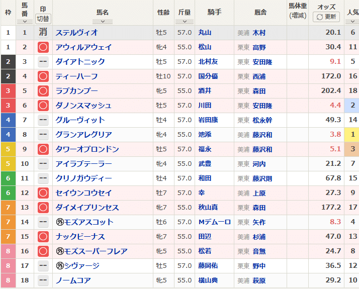 Screenshot_2020-03-28 高松宮記念(G1) 出馬表 2020年3月29日 中京11R レース情報(JRA) - netkeiba com(3)
