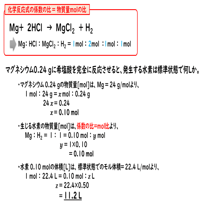 5 2 化学反応の量的関係 1 おのれー Note