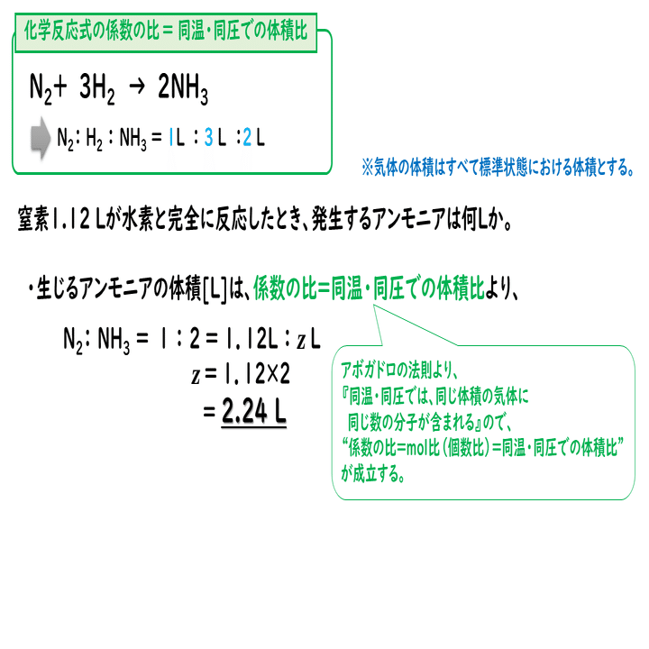 5 2 化学反応の量的関係 1 おのれー Note