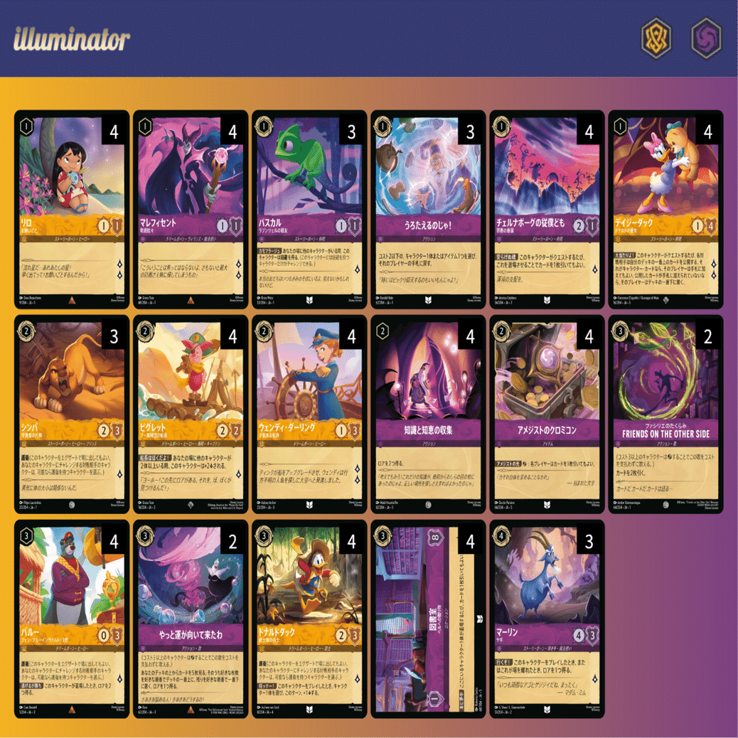 2回目+3回目 SCSレポート ハイパーアグロについて ｜ちぢ