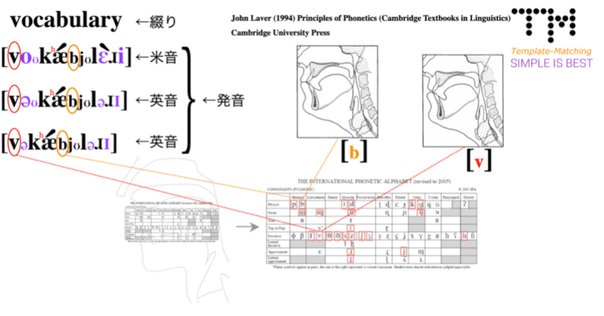 古代の中国語の漢字の発音の調べ方｜ryokawameister