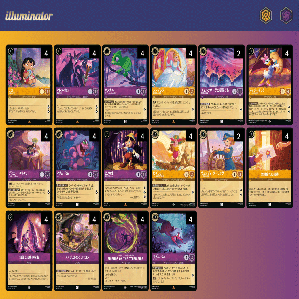 2回目+3回目 SCSレポート ハイパーアグロについて ｜ちぢ