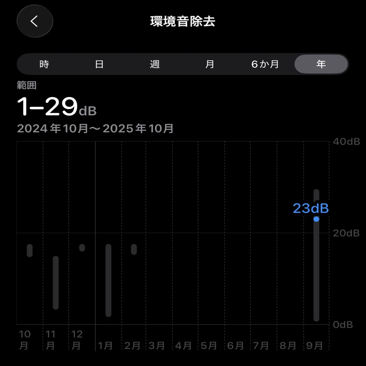 想像の斜め上を行く音へ…AirPods Pro 3｜Sat4