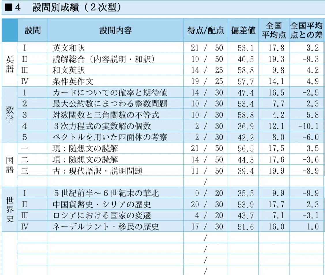 現役】 夏京大実戦の結果｜砂