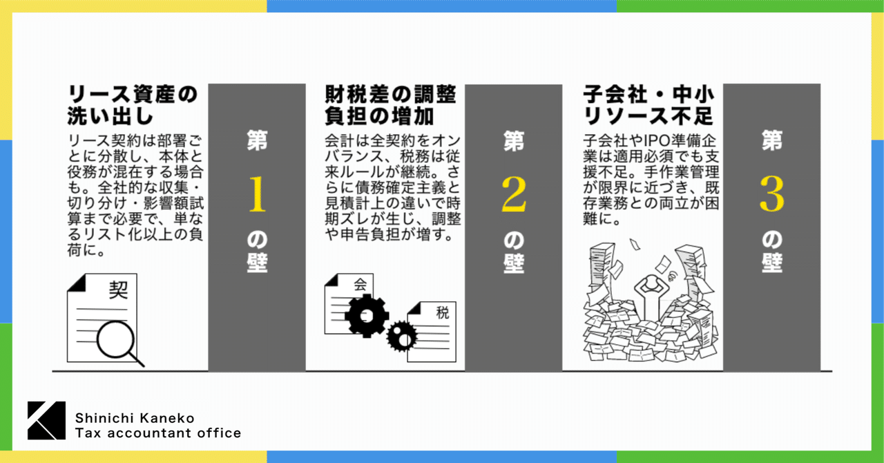 上場企業の子会社必見！新リース会計基準がもたらす3つの壁｜金子真一｜法人税務の専門家