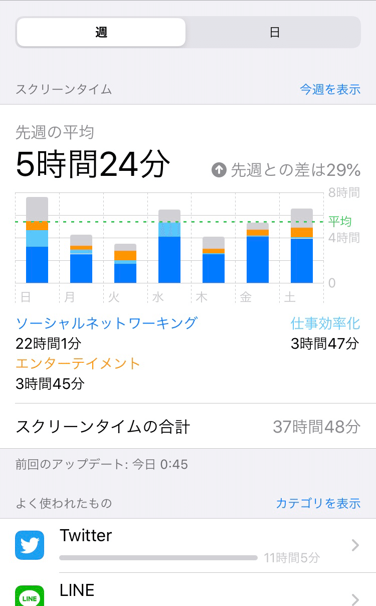 スマホ依存を直す５つの方法 禁煙にも効果的 ざわ 宮澤直輝 さむらい英語塾 Note