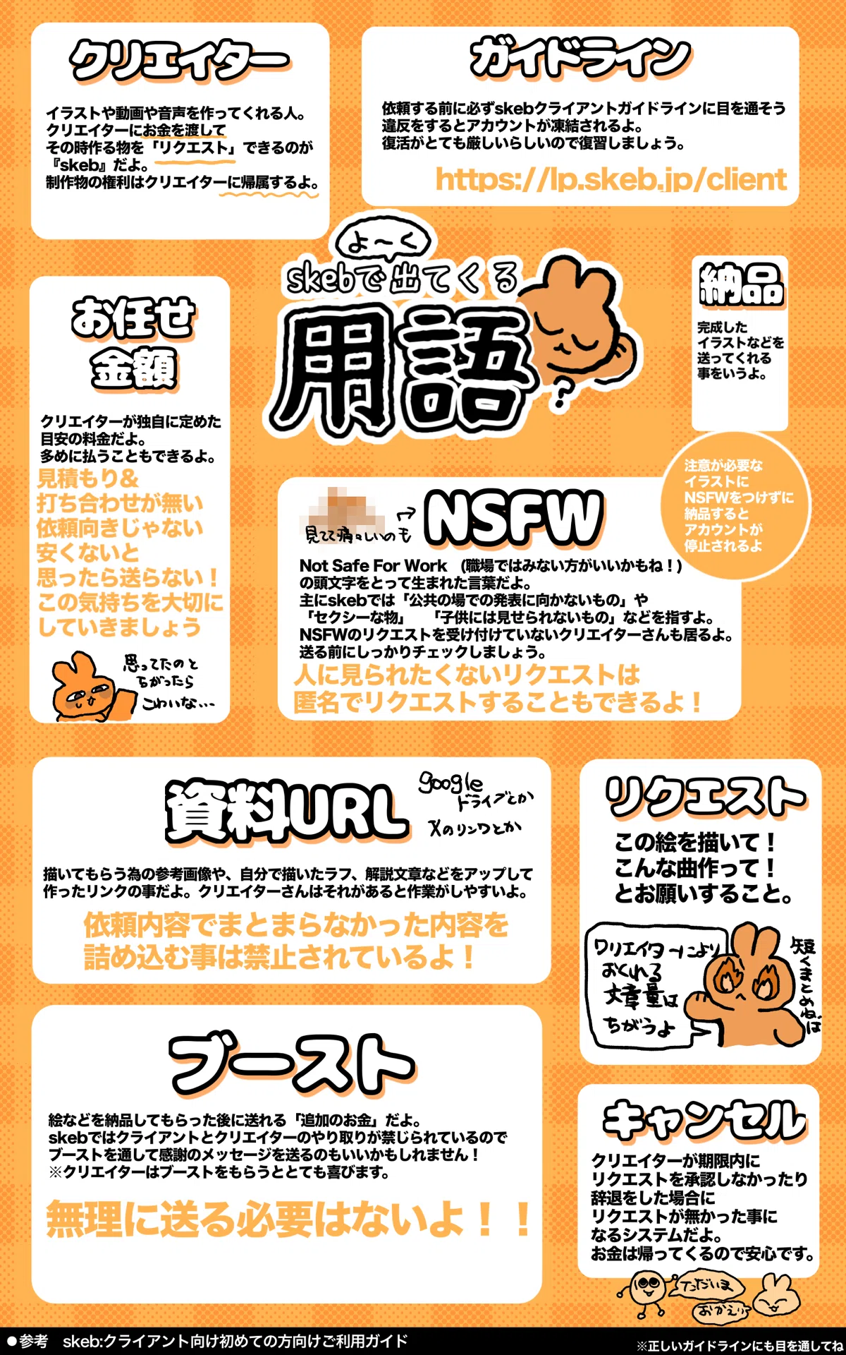 漫画】初めてのskebリクエストを送るまで！〜その後｜すこやか系無職