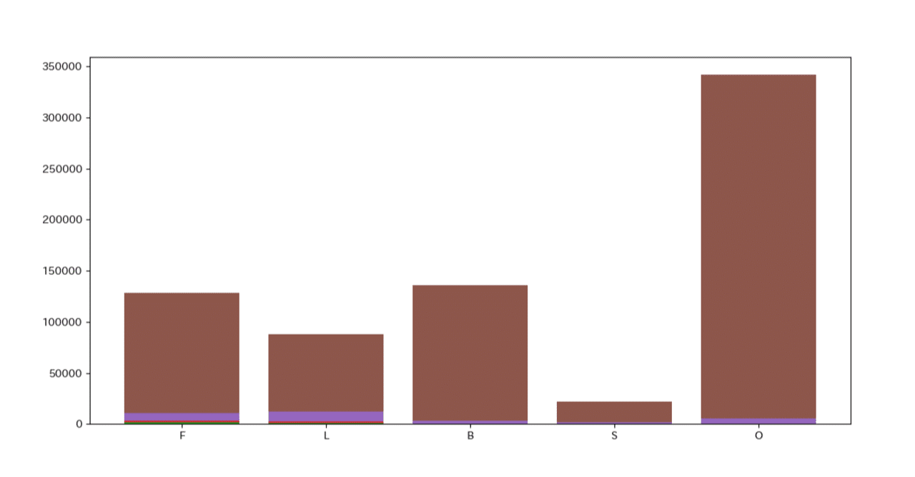 小説家になろう 全作品分析レポート ジャンルについて Note
