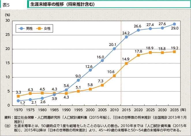 子どもの性別は女の子がいい という社会の闇 自由主義は女の子がお好き いとよ Note