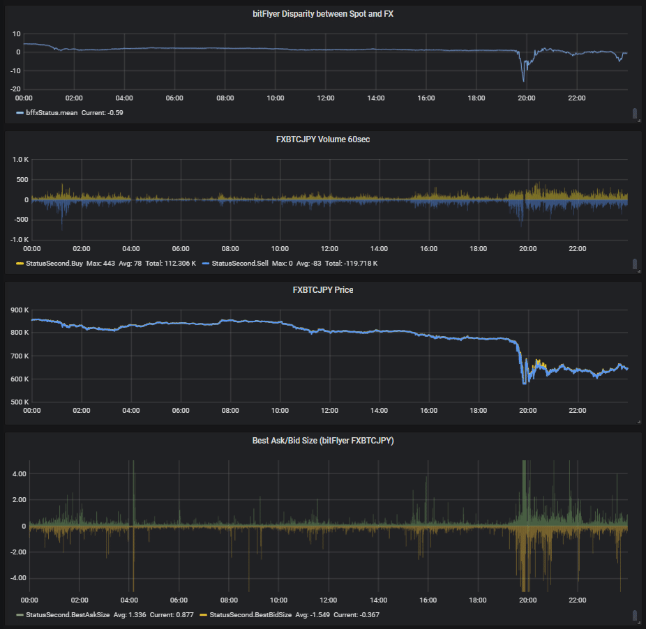 板状態の考察1 (bF 板の厚さ)｜piyopiyotch