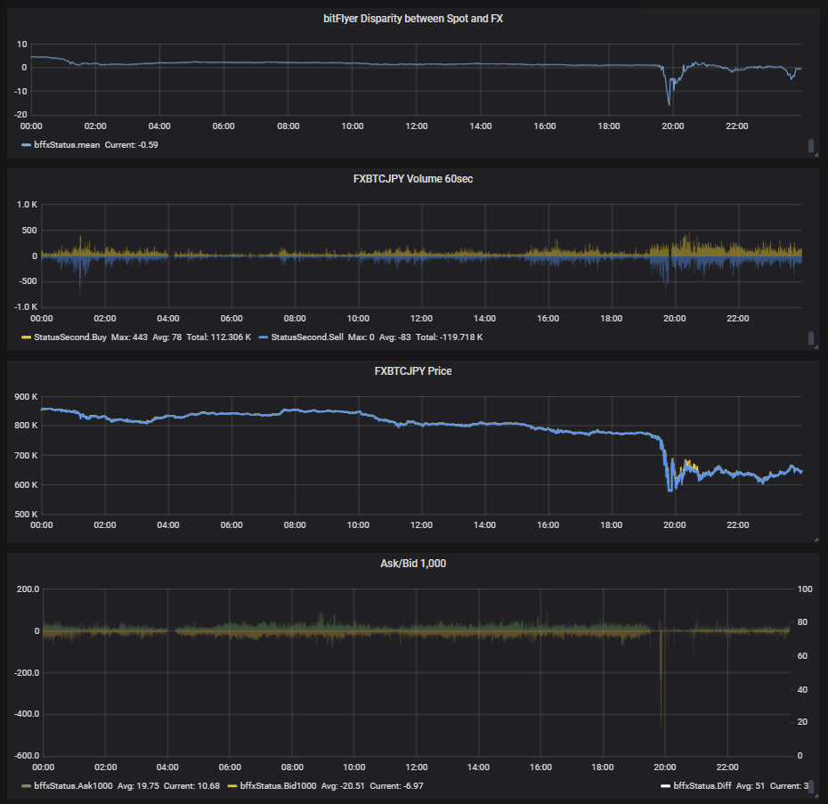 板状態の考察1 (bF 板の厚さ)｜piyopiyotch