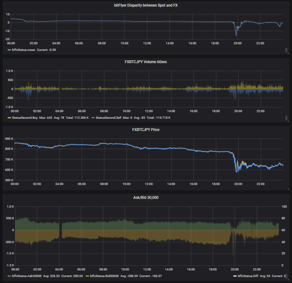 板状態の考察1 (bF 板の厚さ)｜piyopiyotch