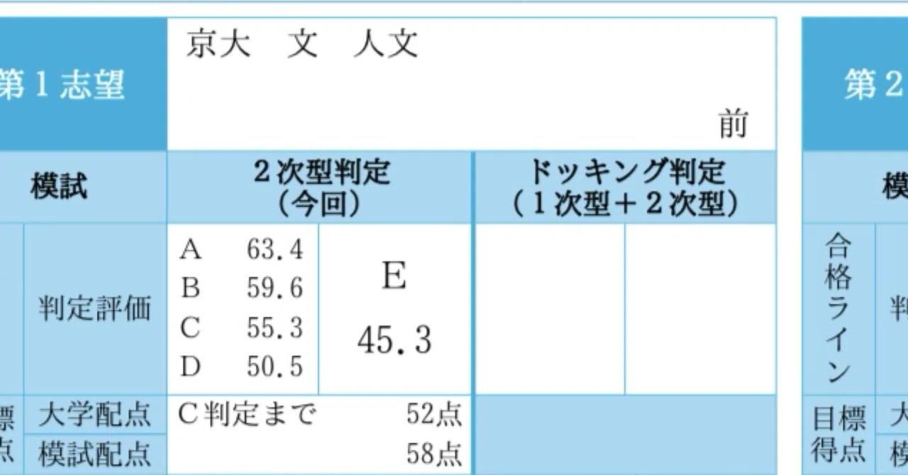 現役】 夏京大実戦の結果｜砂