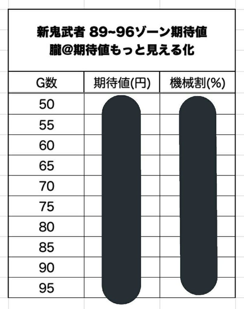 鬼速報 新 鬼武者のゾーン期待値表 機械割表とゾーン狙い目note 朧 期待値もっと見える化 Note