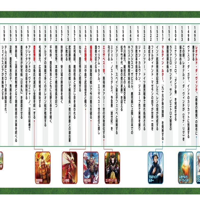 イジンデン歴史年表について｜ハセ