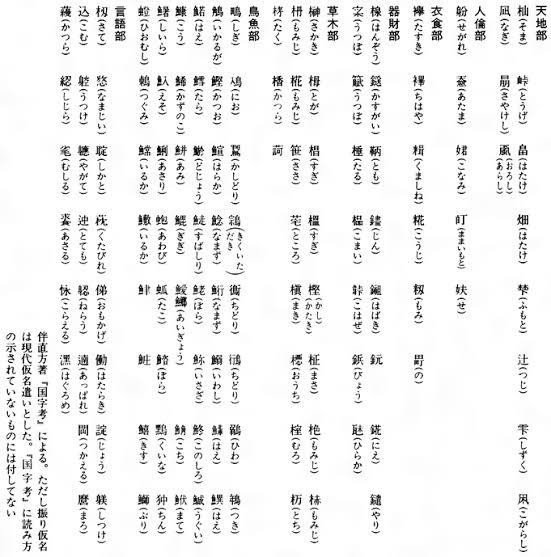 第902回 違った鳥の漢字 翆野 大地 Note