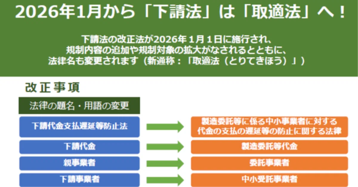【終了】「下請法・下請振興法 改正法説明会」(公正取引委員会/中国経済産業局)|Dyresti