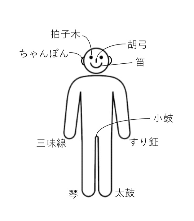 鳴物 Japaneseclass Jp 鳴物 Japaneseclass Jp