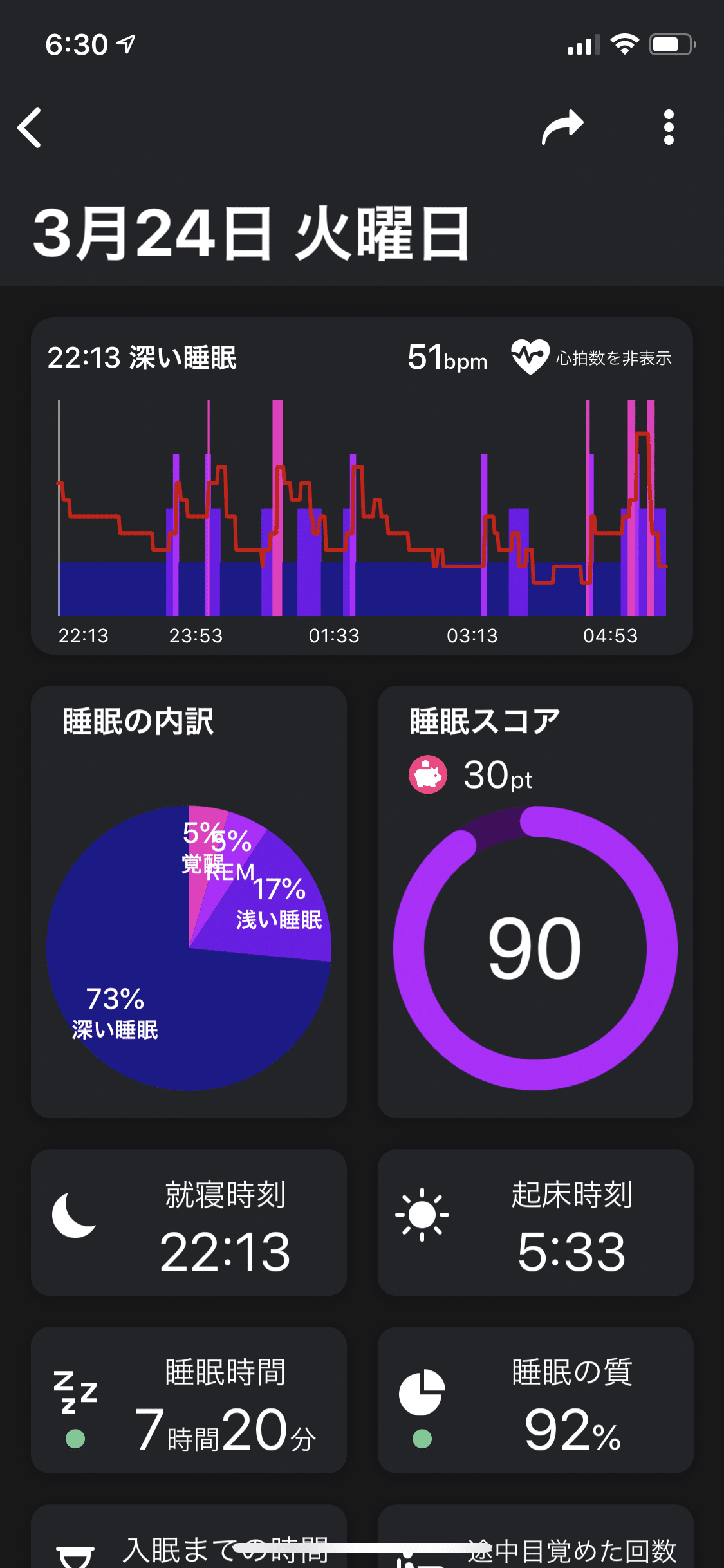 睡眠実験】睡眠スコアの良し悪しが顕著にわかる1週間｜Kei Tanahashi
