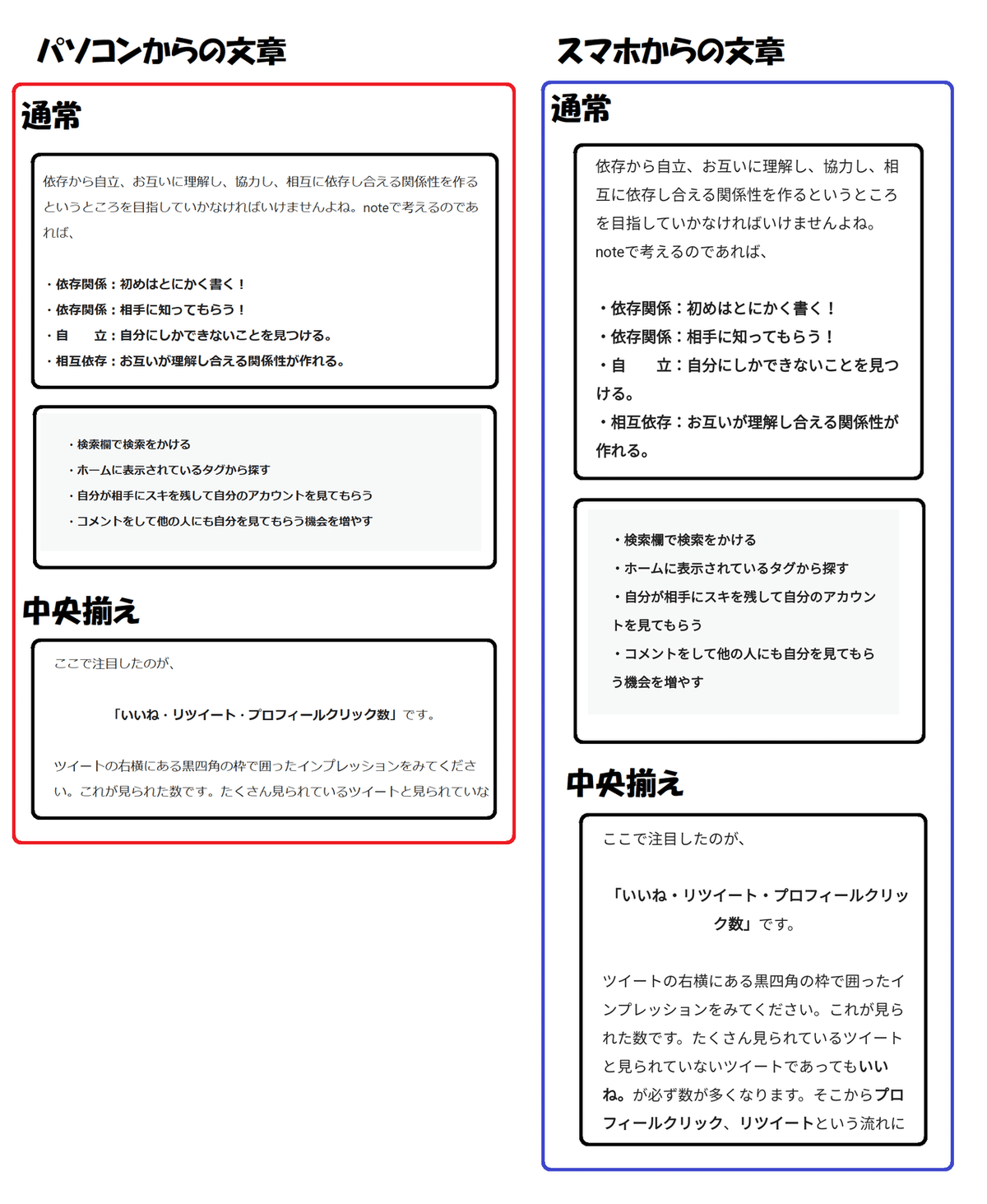 パソコン、スマホ文章の見え方