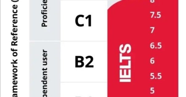 ※りんご【IELTS対策セット】Academic【OA 7.5達成！】 りんご【IELTS対策セット】Academic【OA 7.5達成！】 りんご様